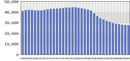 graph