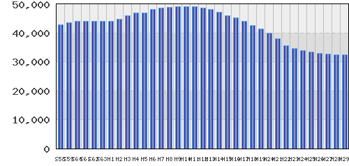 graph