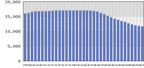 graph