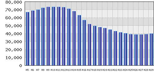 graph