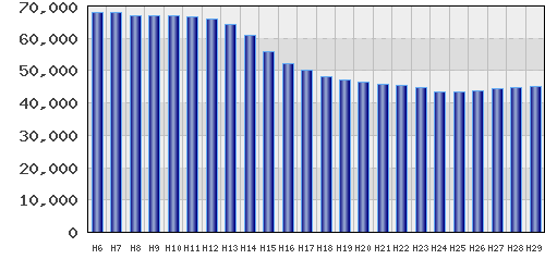 graph