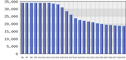 graph
