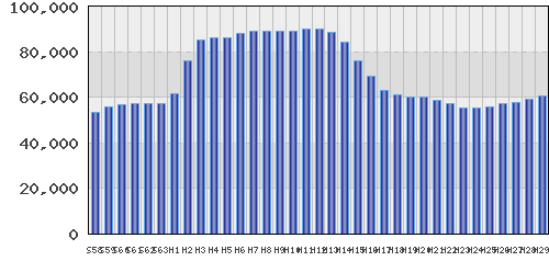 graph