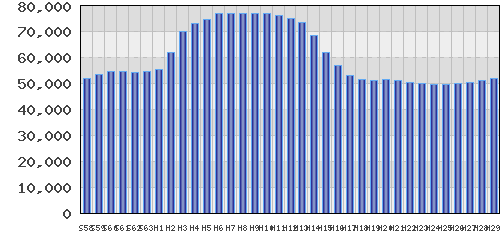 graph