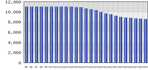 graph