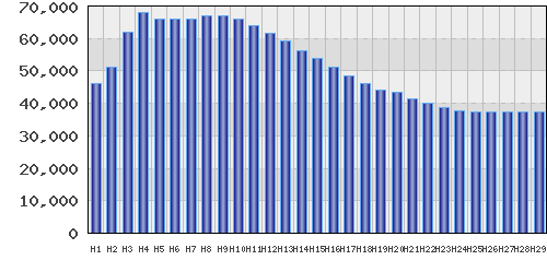 graph