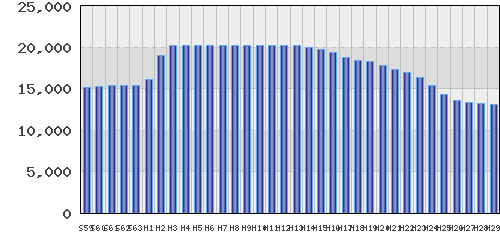 graph