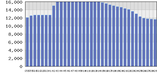 graph