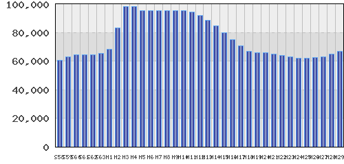 graph