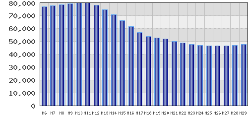 graph