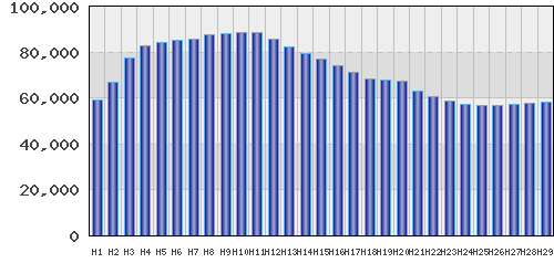 graph