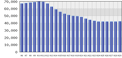 graph