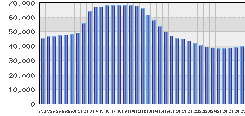 graph