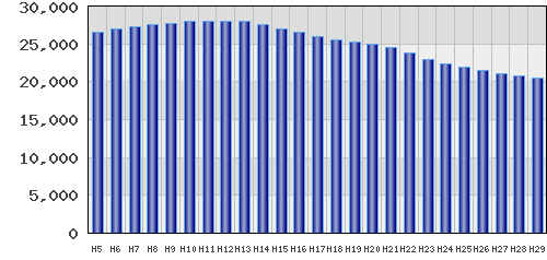 graph