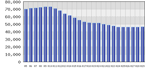 graph