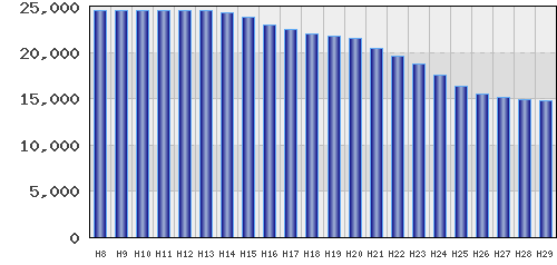 graph