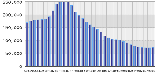 graph