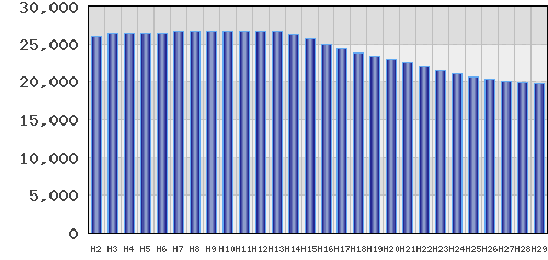 graph