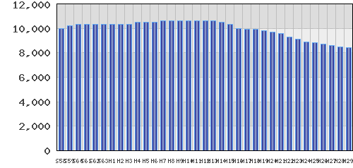 graph