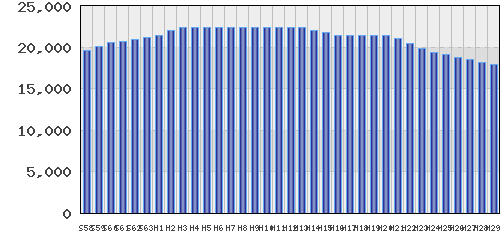 graph