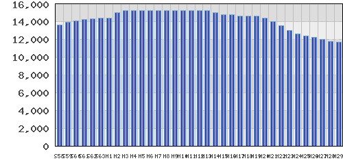 graph