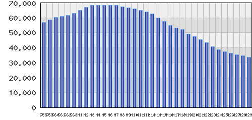 graph