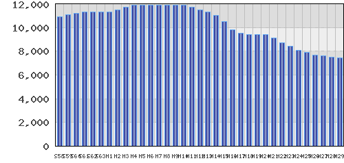 graph