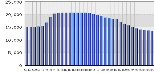 graph