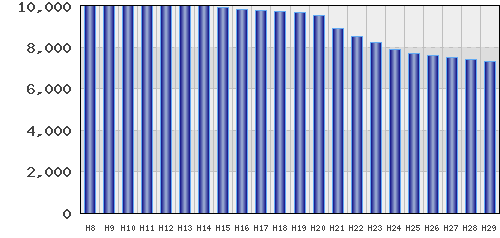 graph