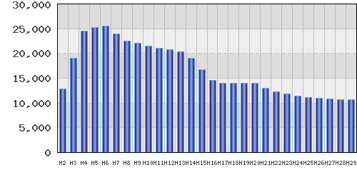 graph