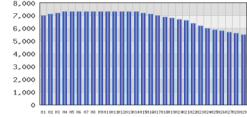graph