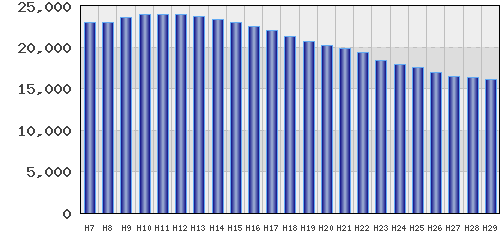 graph
