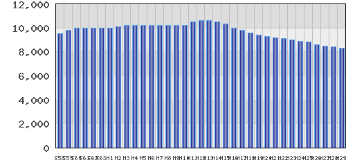 graph
