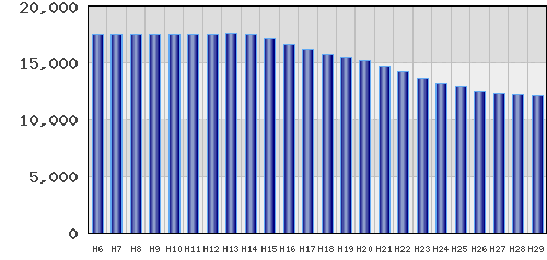 graph