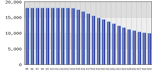 graph