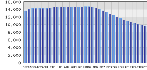 graph
