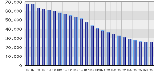 graph