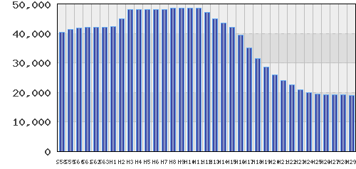 graph