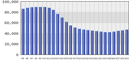 graph