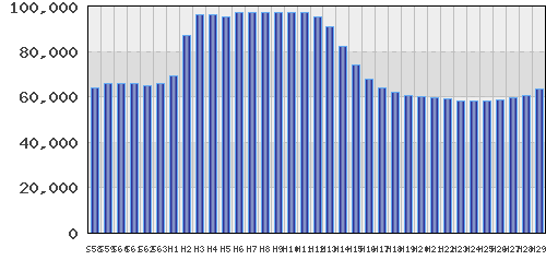 graph