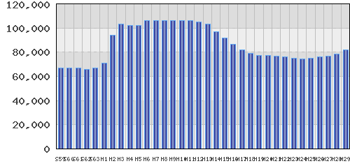 graph