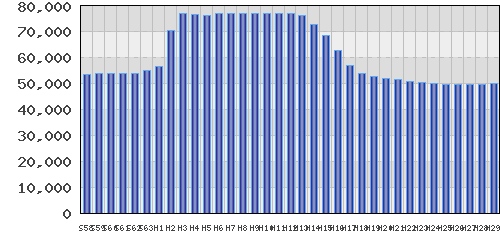 graph
