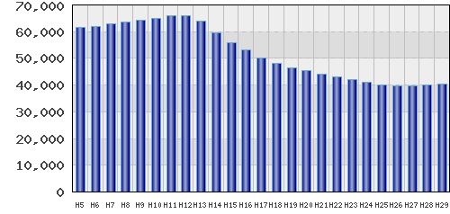 graph