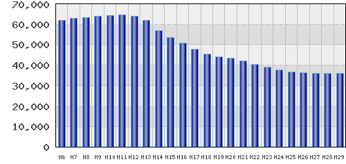 graph