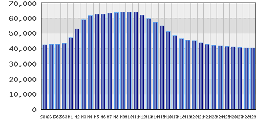 graph