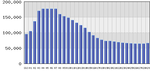 graph