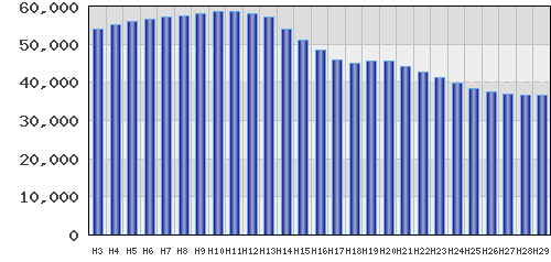 graph