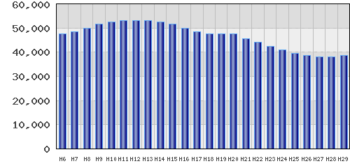 graph