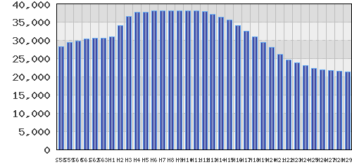 graph