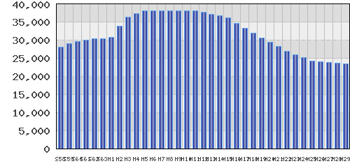 graph